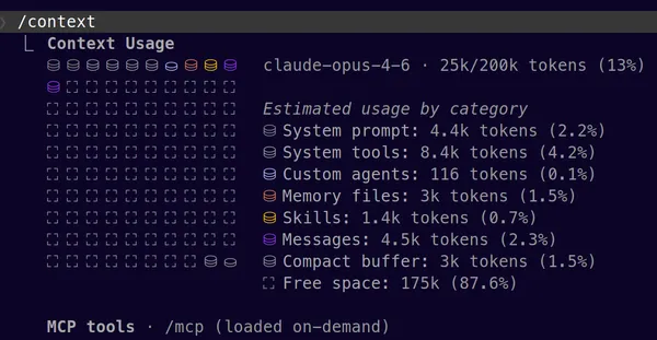 Output of the /context command in Claude Code - colored grid showing context window usage