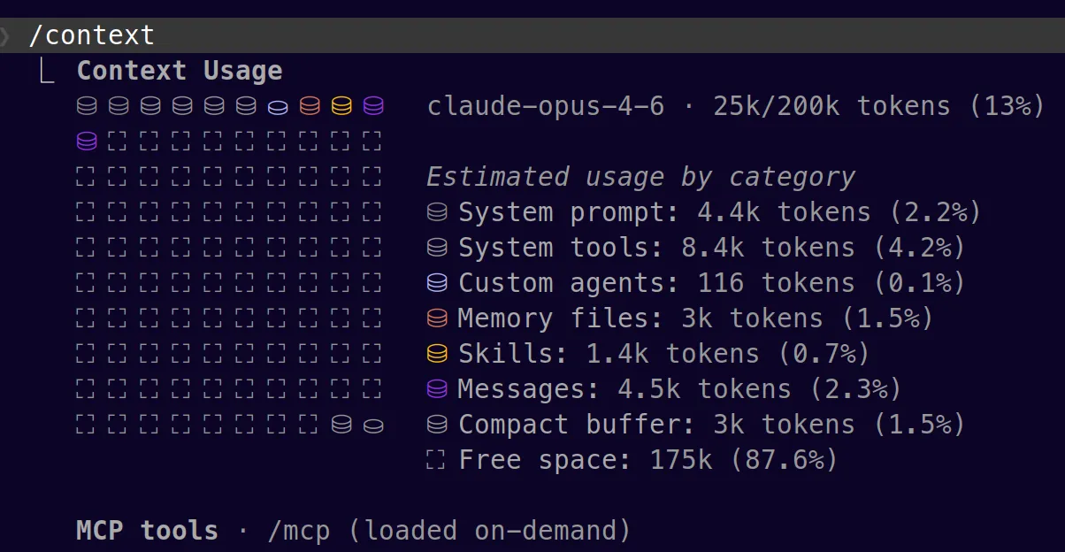 Résultat de la commande /context dans Claude Code - grille colorée montrant l'utilisation de la fenêtre de contexte